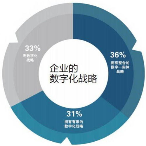 信息化管理系統 互聯網信息服務中團隊效能提升的潛在價值