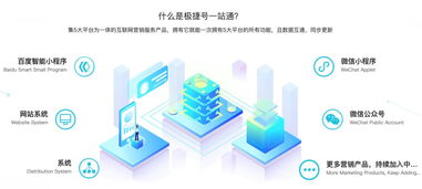 青島企業小程序開發的獨特優勢與互聯網信息服務新機遇