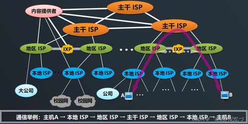 Level 8 網絡編程開發及實戰（上） 互聯網信息服務