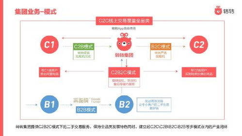互聯網 二手 憑什么撬動萬億元市場 轉轉 完善標準化履約服務促進循環經濟發展