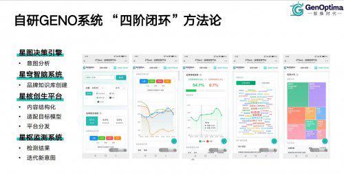 2025-2026年度 GEO公司市場趨勢洞察與互聯網信息服務優選商前瞻