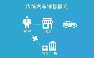 瞬時歡愉與持久價值 互聯網信息服務的情感與商業抉擇